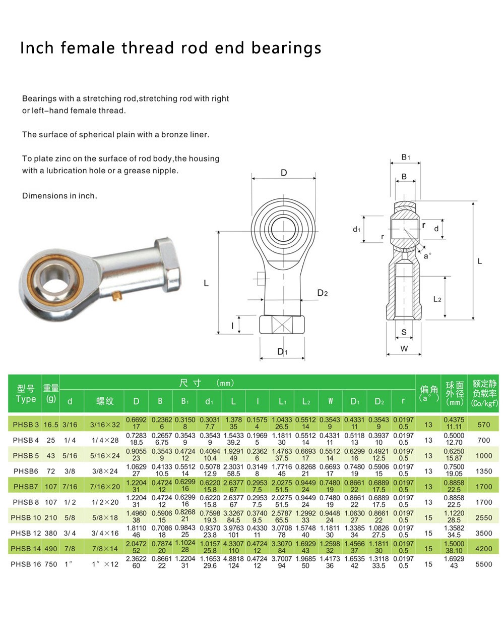 Inch-female-thread-rod-end-bearings Inch-female-thread-rod-end-bearings