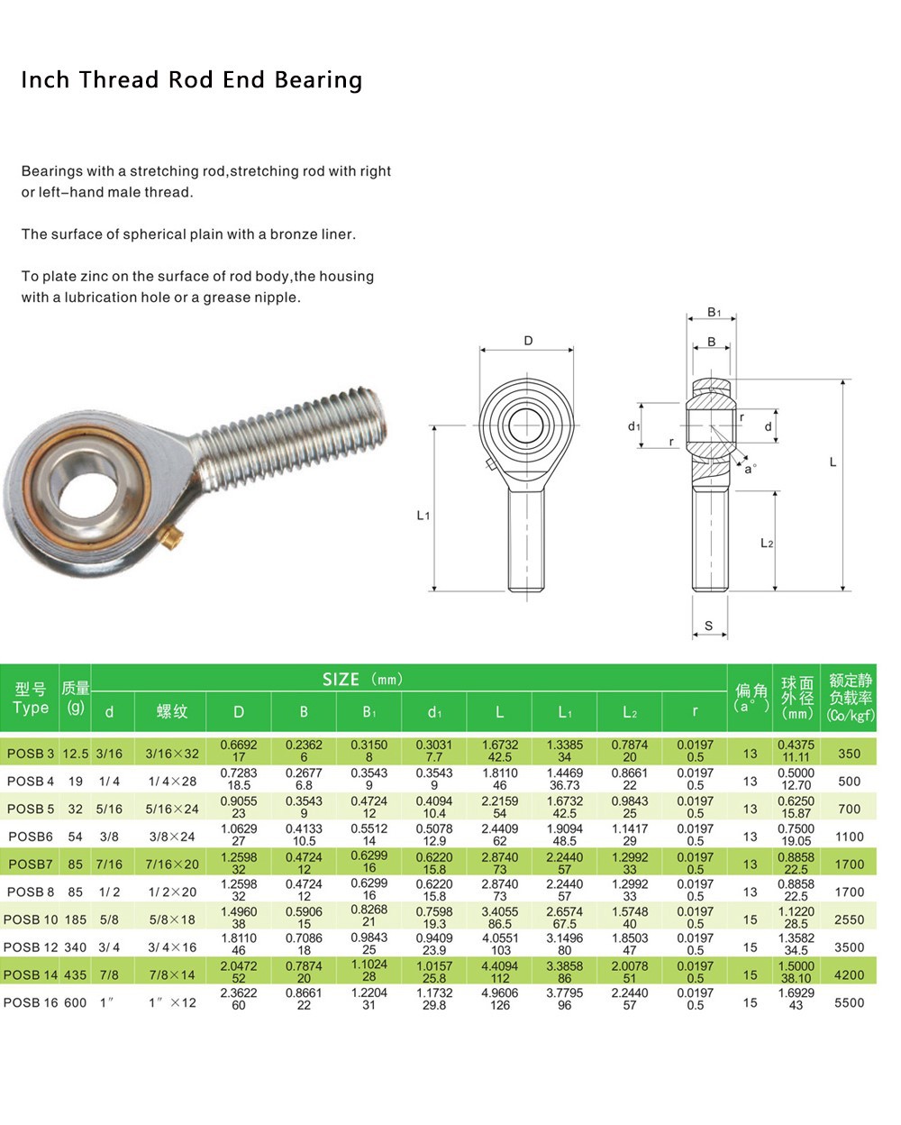 Parameters-of-Inch-Threaded-Rod-End-Bearings Parameters-of-Inch-Threaded-Rod-End-Bearings